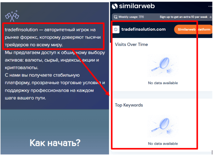 Мошеннический брокер Tradefinsolution (tradefinsolution.com) Отзывы и возврат денег! 8 Tradefinsolution статистика