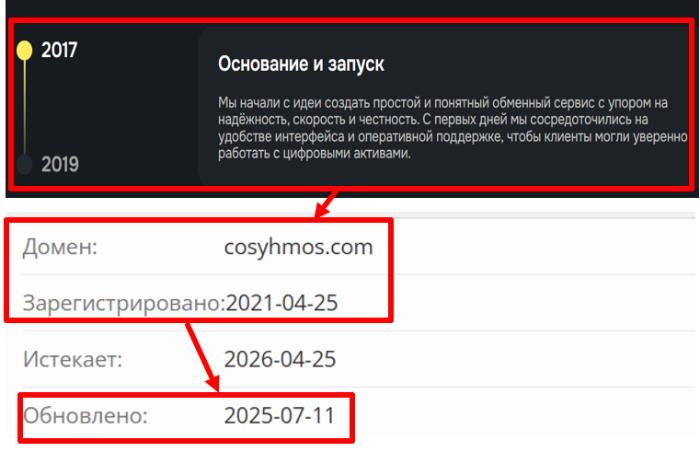 Cosyhmos возраст