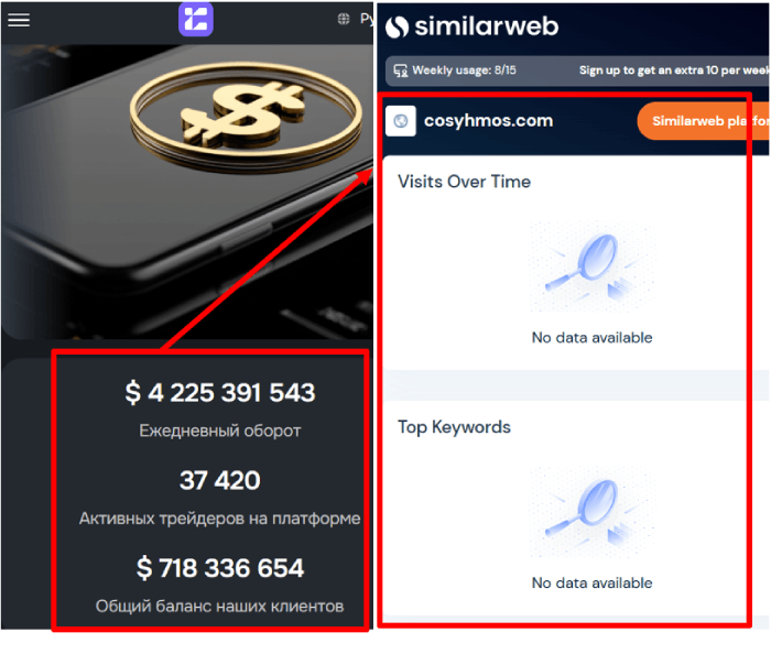 Cosyhmos статистика