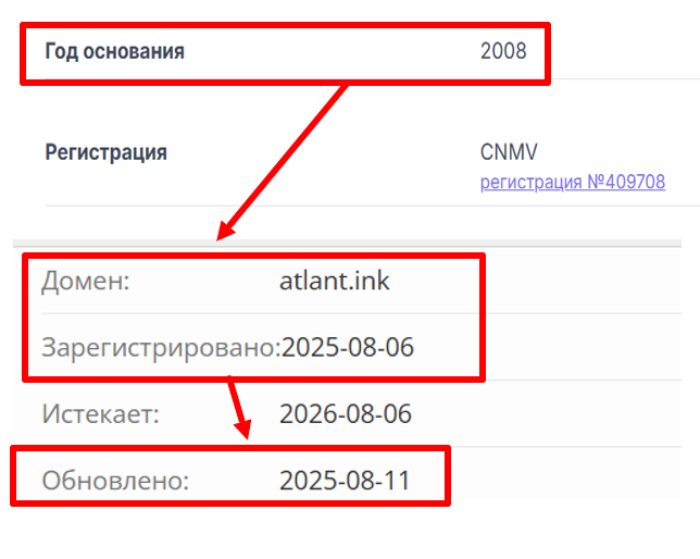 Atlantic Corp возраст 