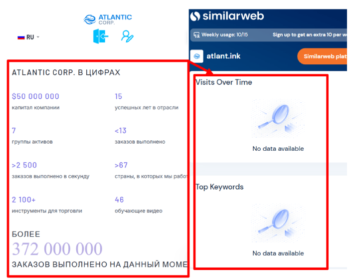 Atlantic Corp статистика