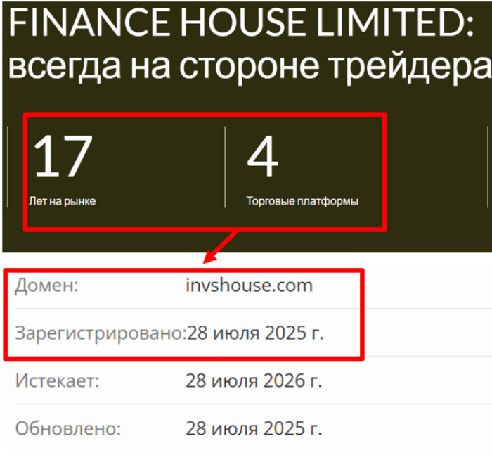FINANCE HOUSE LIMITED возраст 