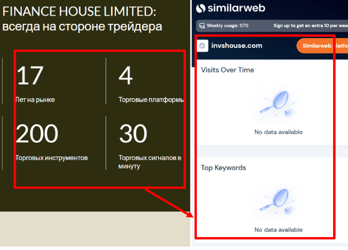 FINANCE HOUSE LIMITED статистика