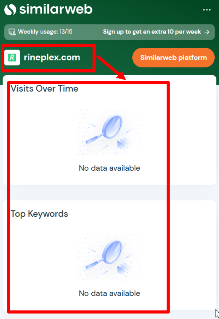 Rineplex посещаемость
