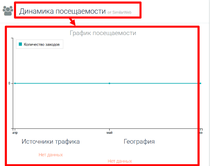 Terravault статистика