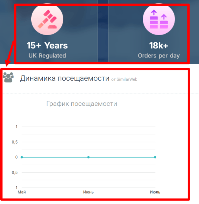 Exness Equity статистика