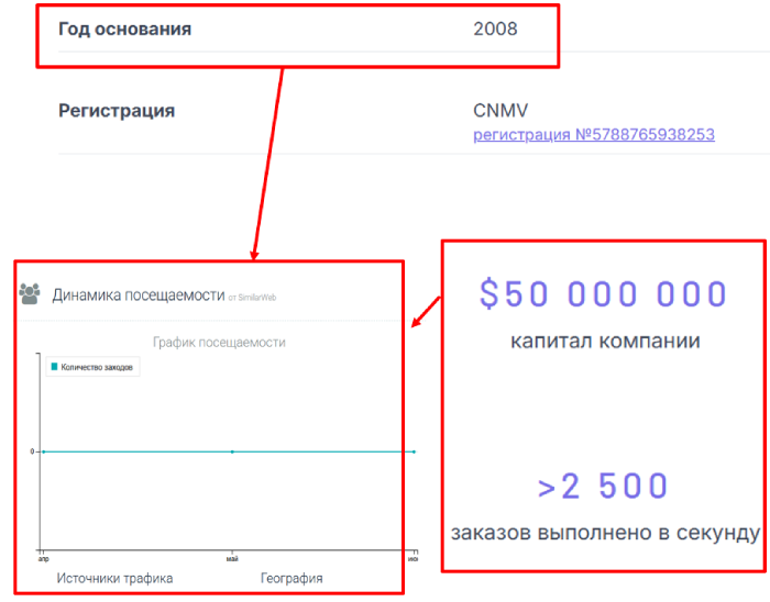 Almirex статистика 