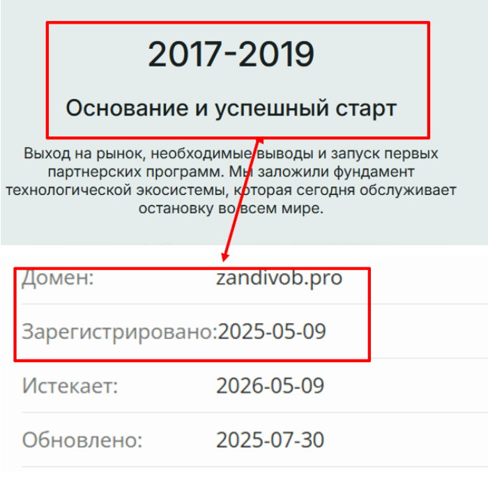 Zandivob возраст 