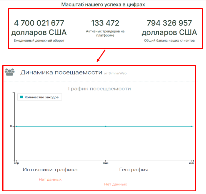 Zandivob статистика