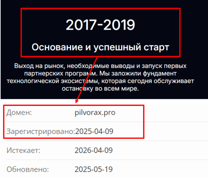 Pilvorax возраст 