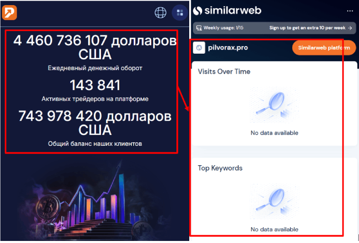 Pilvorax статистика 