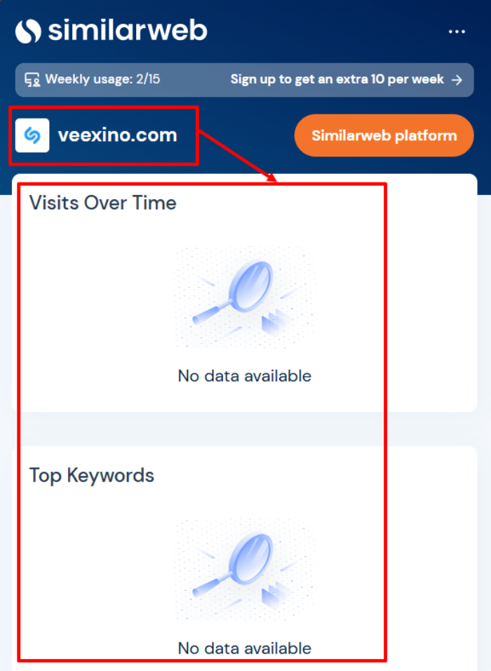 Veexino статистика
