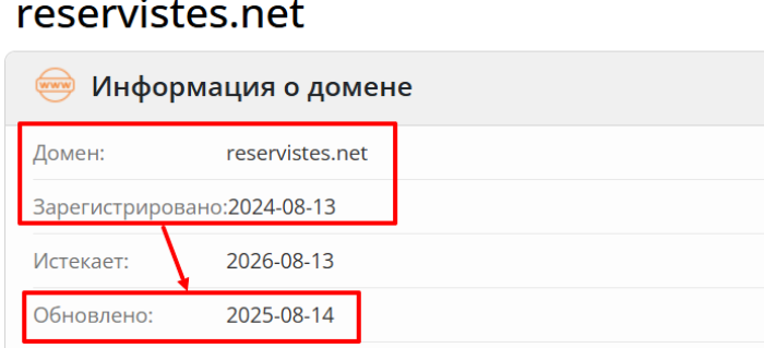 Reservistes возраст 