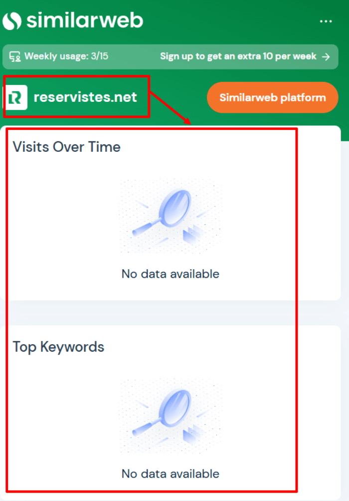 Reservistes статистика
