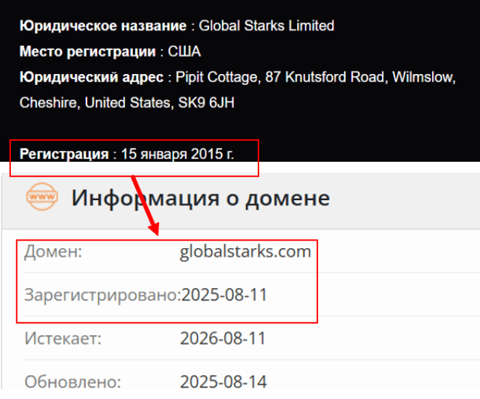 Global Starks возраст 