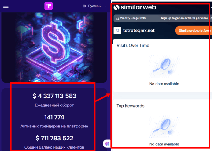 Tetrateqnix статистика 