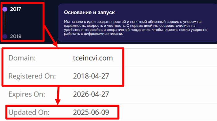 Tceincvi возраст 