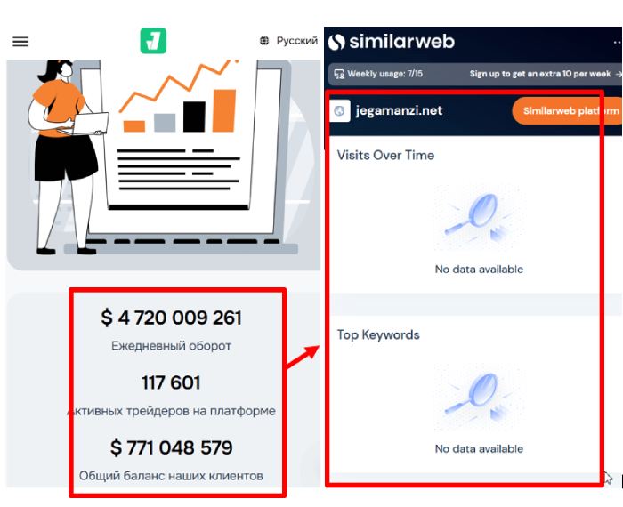 Jegamanzi статистика