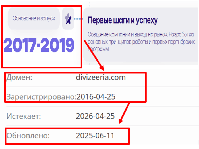 Divizeeria возраст 