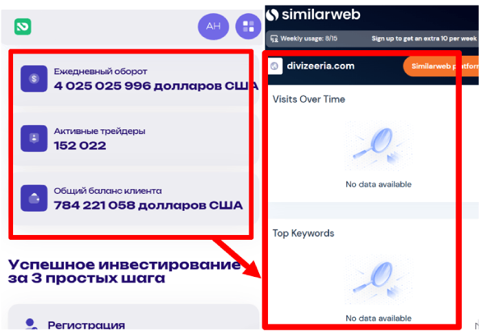 Divizeeria статистика