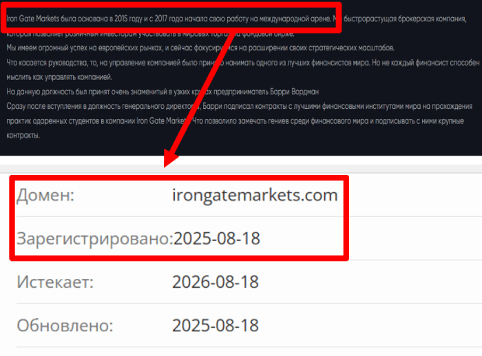Iron Gate Markets возраст 