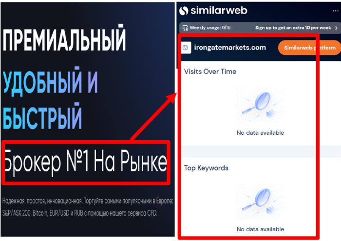 Iron Gate Markets возраст 