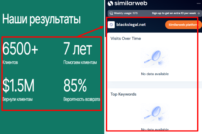 Мошенники юристы BLACKS LEGAL (blackslegal.net) Отзывы и возврат денег! 8 BLACKS LEGAL статистика
