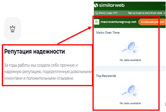 Macro Venture статистика
