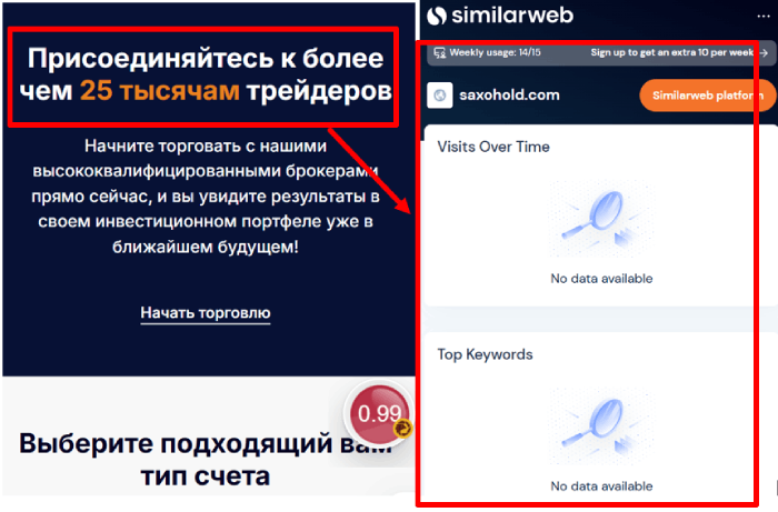 Saxohold статистика