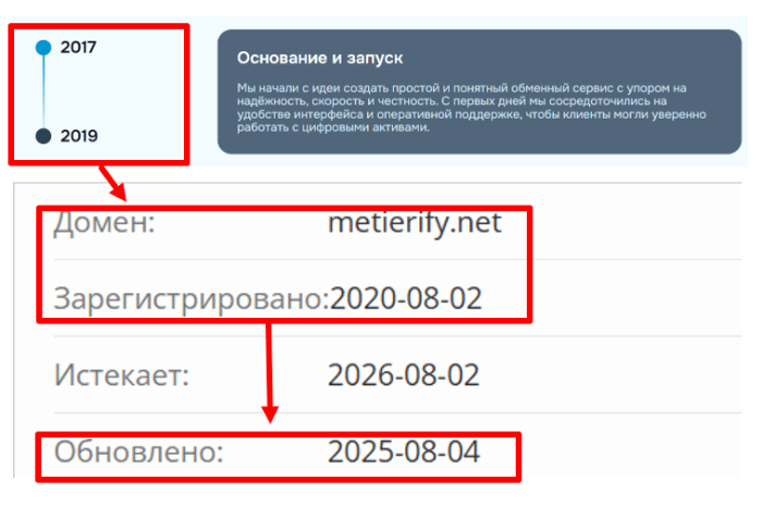 Metierify возраст 