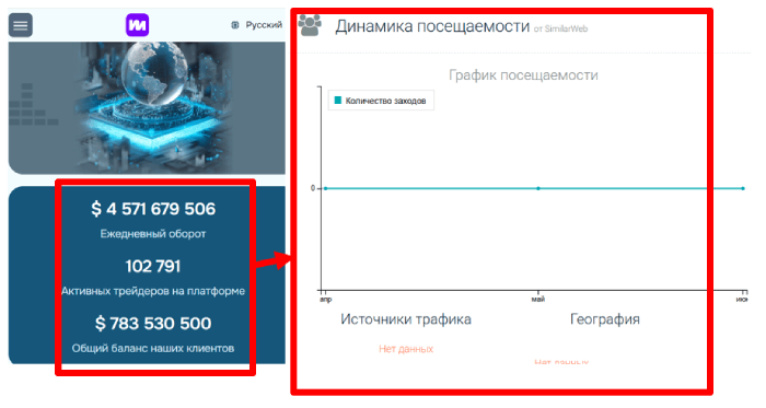 Metierify статистика