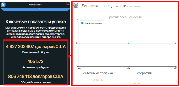 Vintalorix статистика