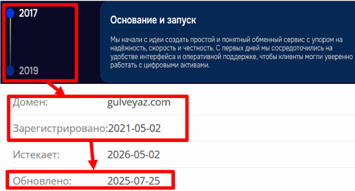 Gulveyaz возраст 