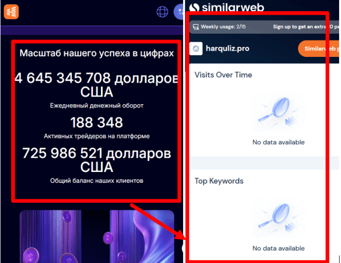 Harquliz статистика 