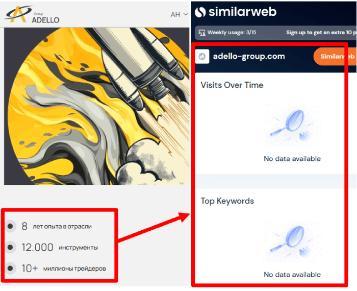 Adello Group статистика