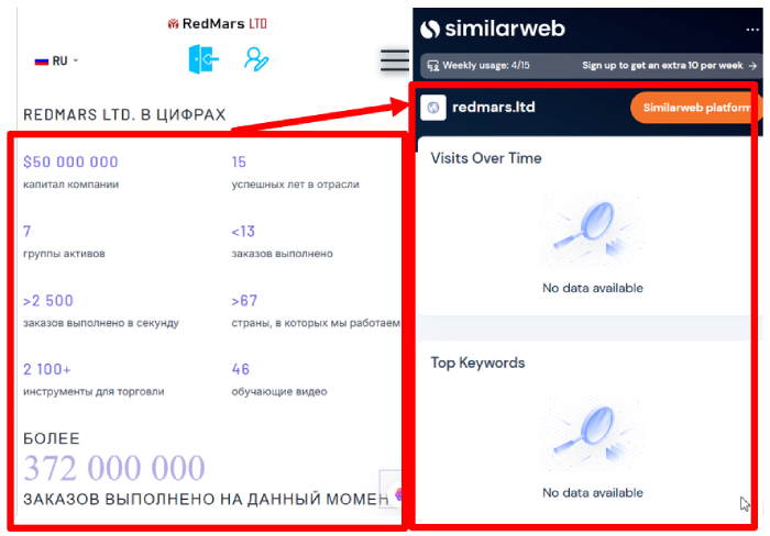 RedMars LTD статистика