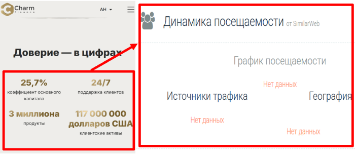Charm Finance статистика