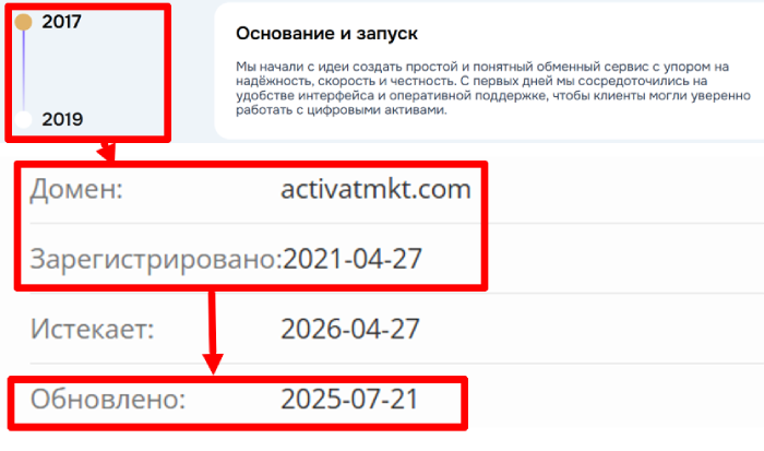 Activat MKT возраст 