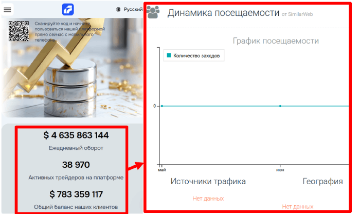 Activat MKT статистика