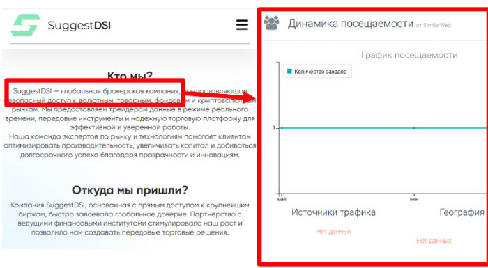 Мошеннический брокер SuggestDSI (suggestdsi.com) Отзывы и возврат денег! 9 SuggestDSI (suggestdsi.com) статистика