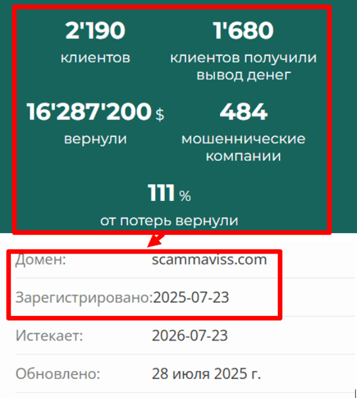 Scammavis возраст