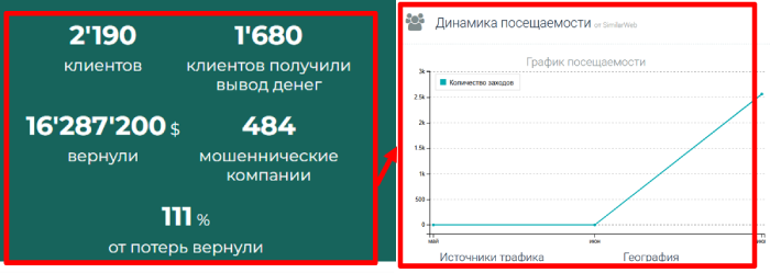 Scammavis статистика