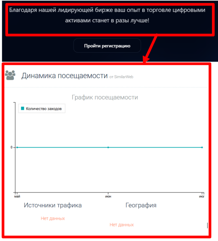 Cham Lu статистика