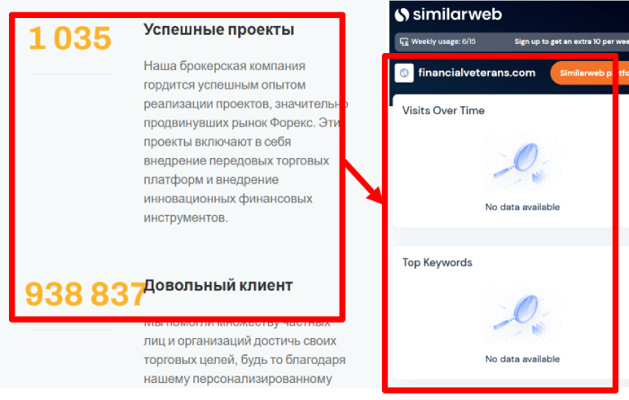 Financial Veterans статистика