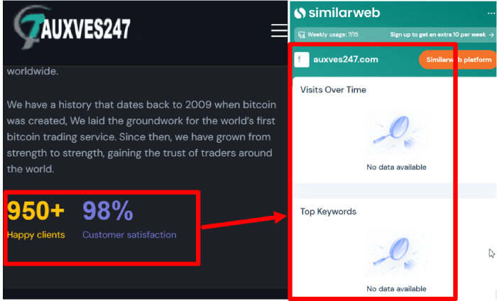 AuxVes247 статистика
