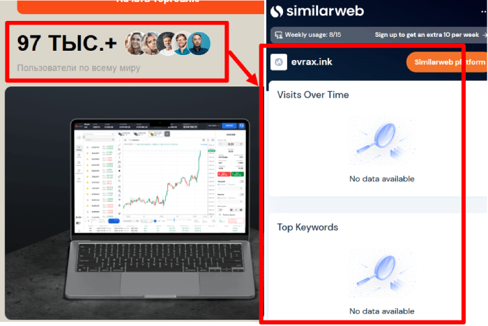 Мошеннический брокер Evrax (evrax.ink) Отзывы и возврат денег! 8 Evrax статистика