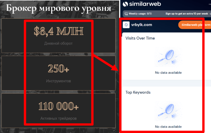 VRBYLK статистика