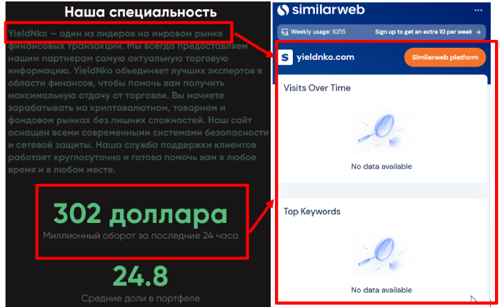 YieldNko посещаемость 