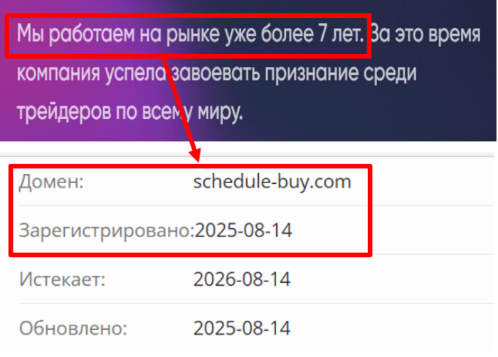 Schedule Buy возраст 
