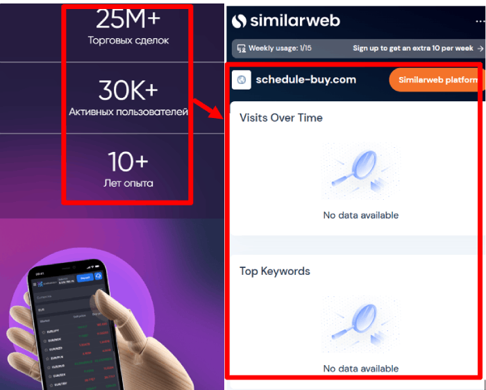 Schedule Buy статистика